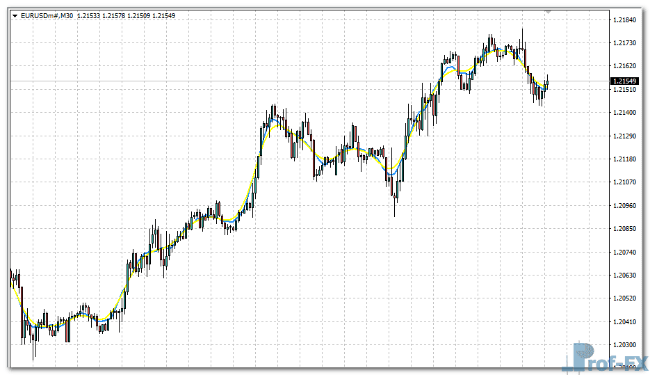 XMA Indicator metatrader 4