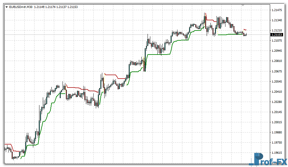 XSuper Trend mt4 indicator