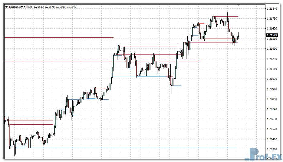 xTSR Indicator metatrader 4