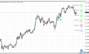 ZCOMFX Daily Trend mt4 indicator