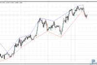 Zig Zag Exit mt4 indicator