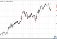 ZigZag Fibo V2 mt4 indicator