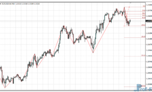 ZigZag Fibo V2 mt4 indicator