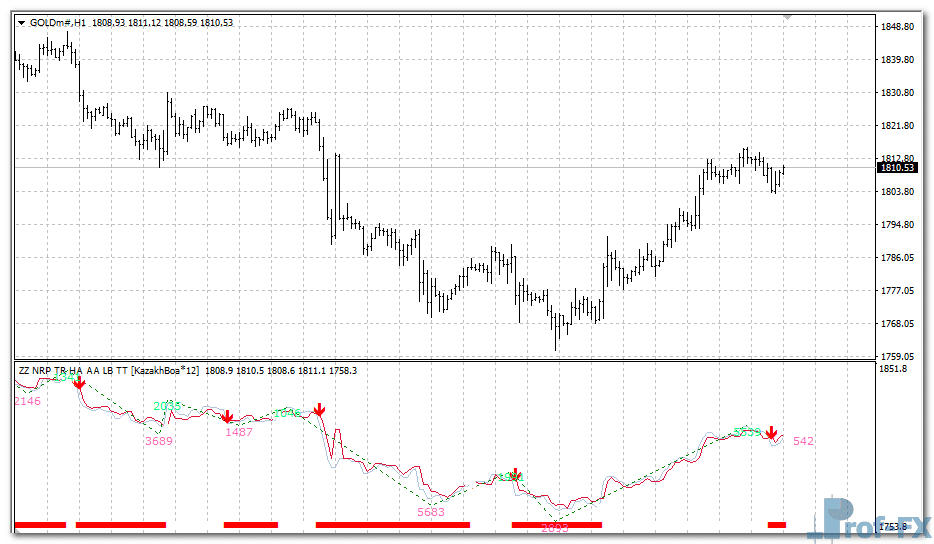 ZZ NRP metatrader 4